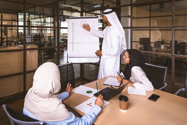 SMEs in the UAE